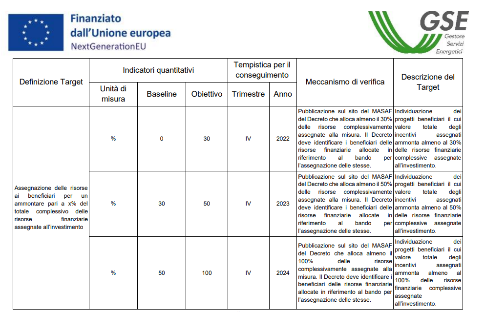 tabella target agrisolare