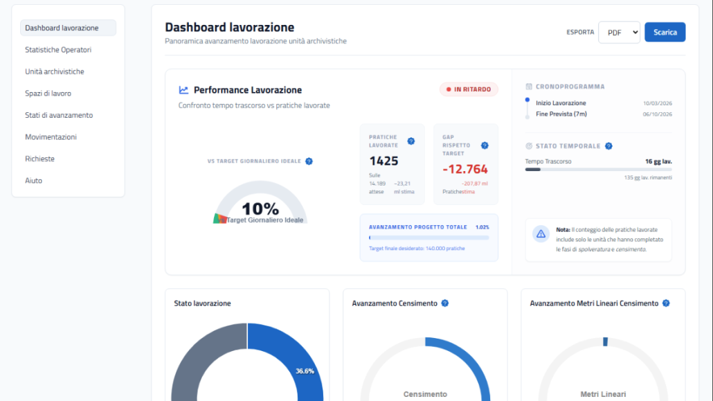 dashboard_urbisacta