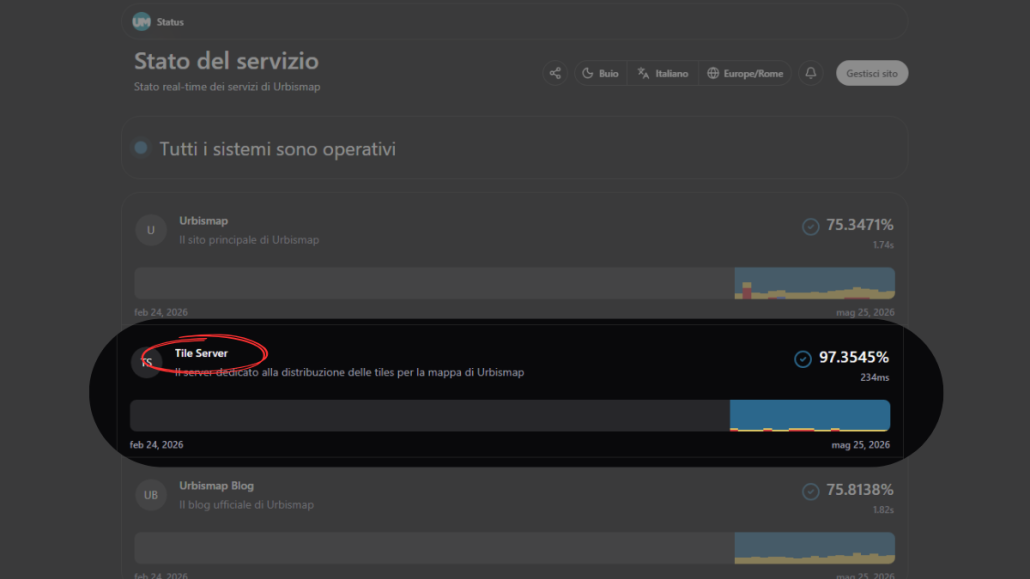 Pagina "Stato del servizio" sezione "tile server" con analisi di stato e andamento e storico. 